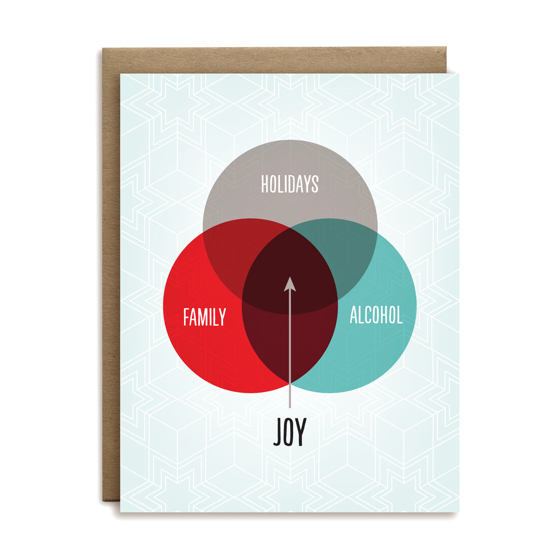 Venn diagram of family, alcohol and holidays where Joy is the overlap holiday greeting card by I’ll Know It When I See It